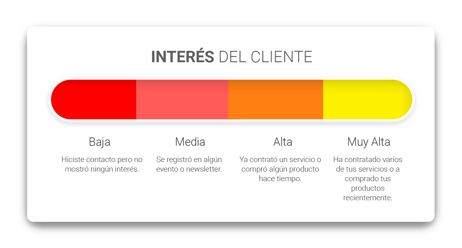 Cómo Dar Seguimiento Al Cliente 6 Pasos Prácticos 6981